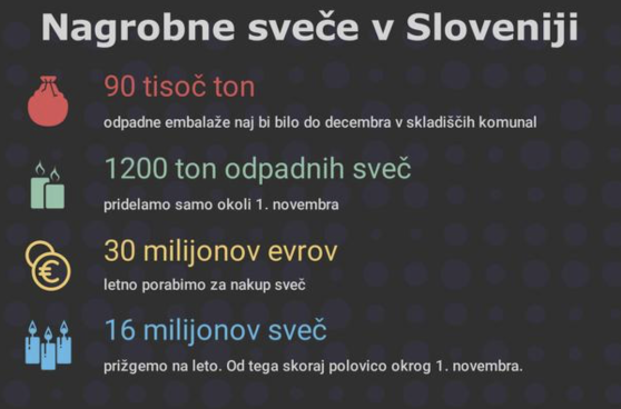 Nagrobne sveče v Sloveniji.png